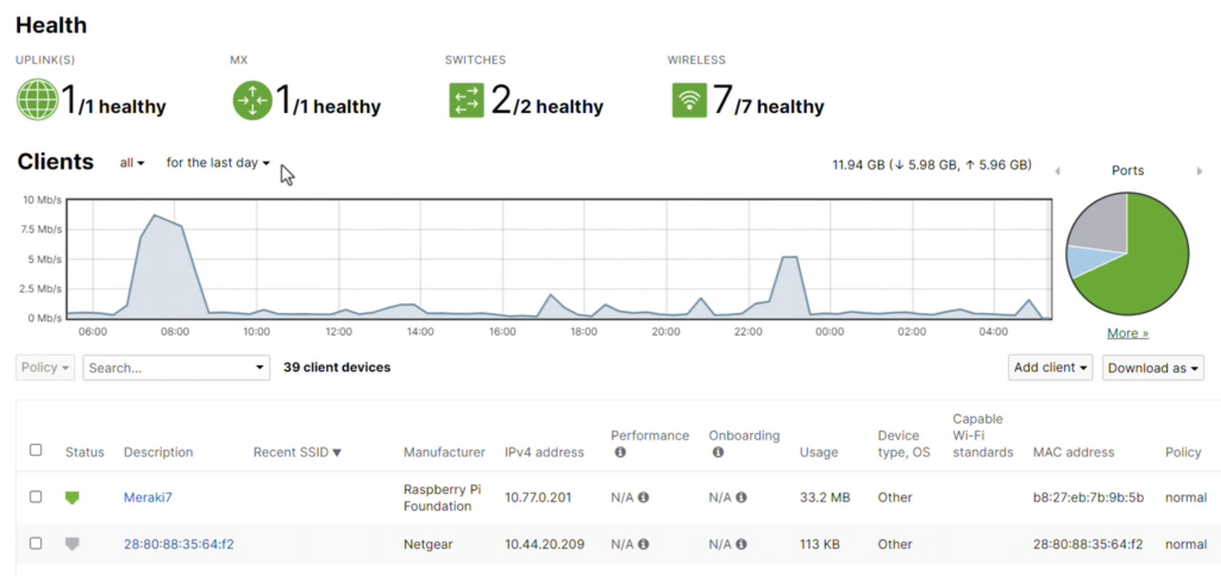 Meraki Health for Wireless Networks in the Cisco Meraki Dashboard