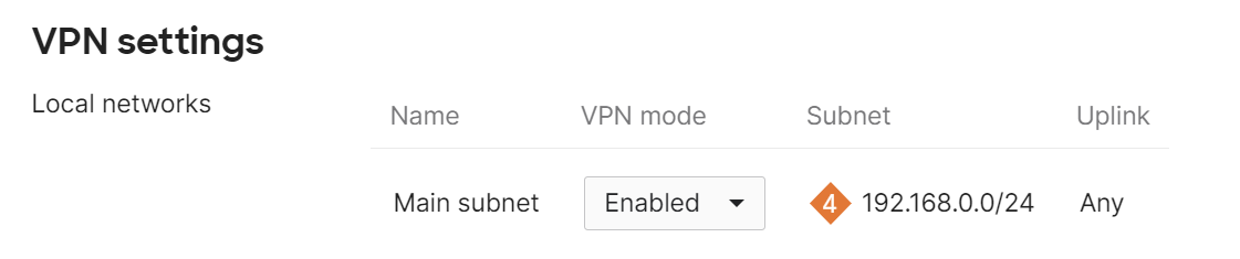 Solved: Can't route to vMX in AWS from the office - The Meraki 