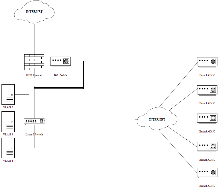 Meraki GX50 Firewall - Static Routing? - The Meraki Community