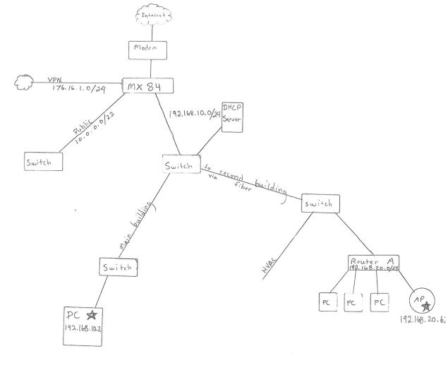 MX84 Static Route - The Meraki Community