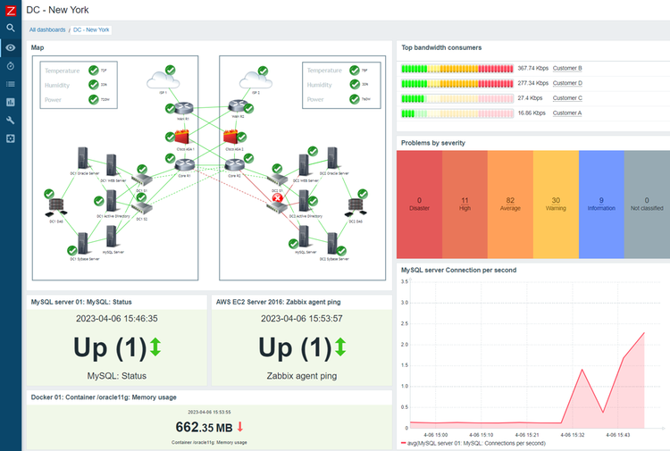 Welcome Zabbix to the Meraki Marketplace! - The Meraki Community