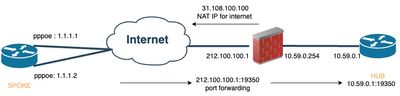 meraki_auto_vpn.jpg