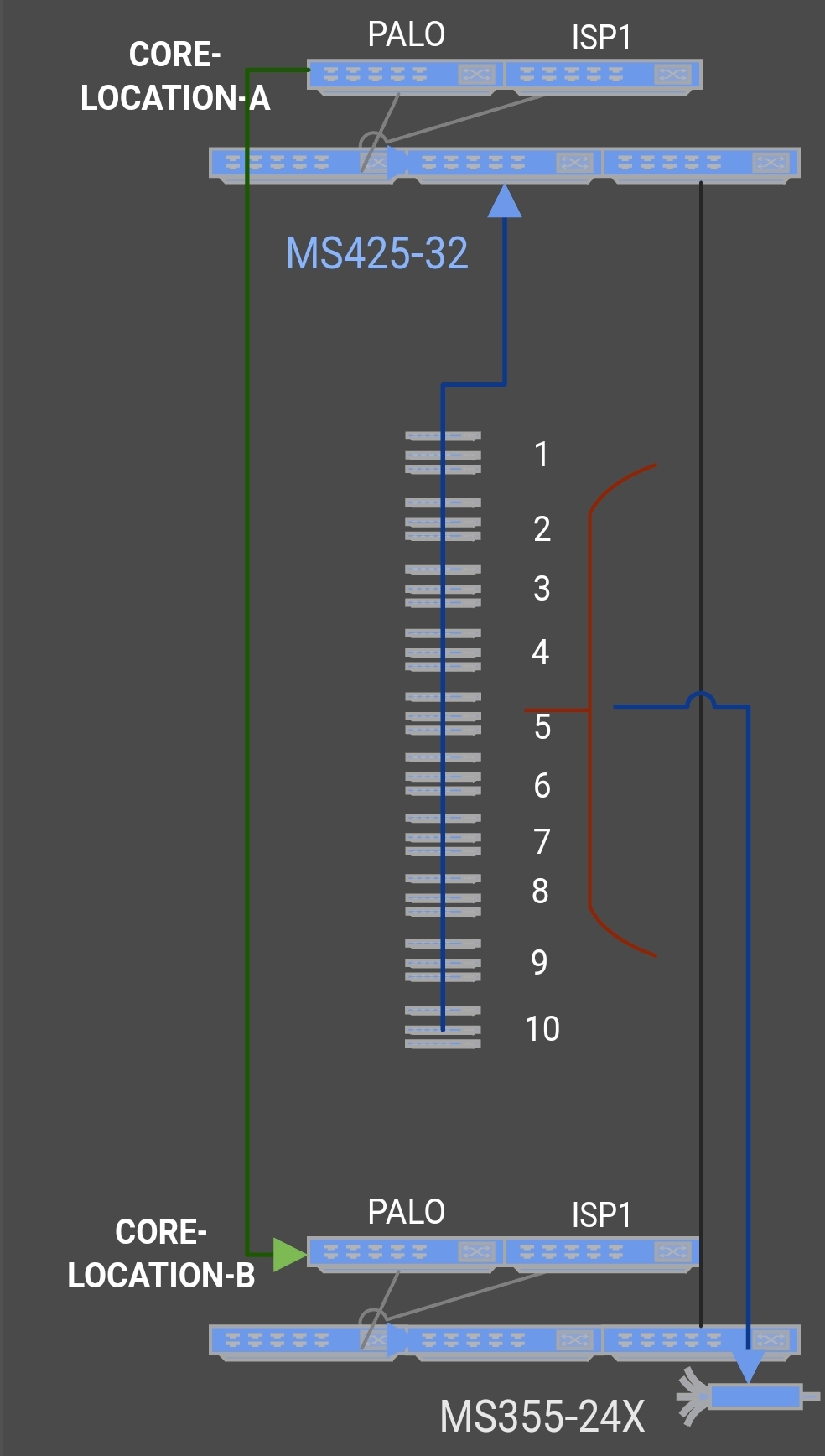 Enforce UDLD on switchswitch trunk links The Meraki Community