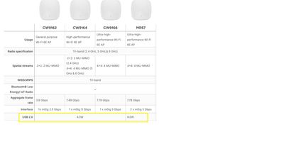 Meraki USB power output.jpg