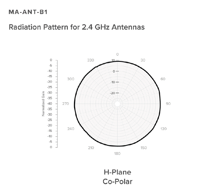 Polar Diagram.gif