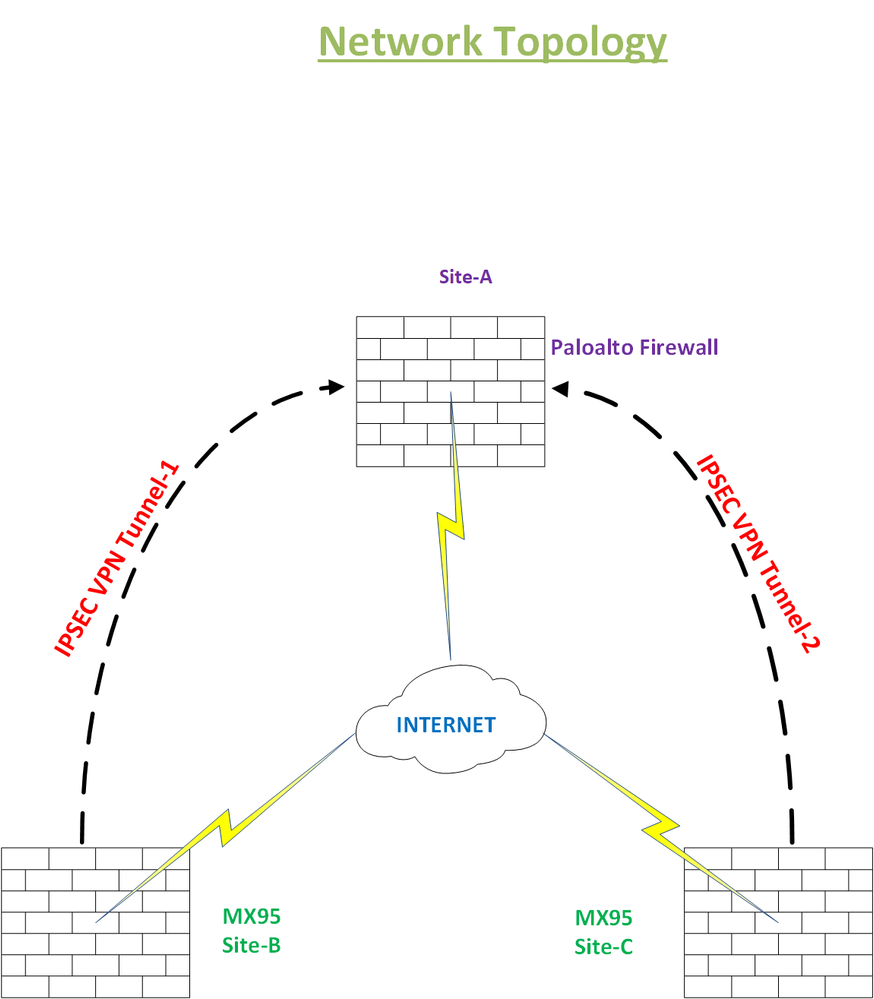 Network Topology Updated.png Network Topology Updated.png