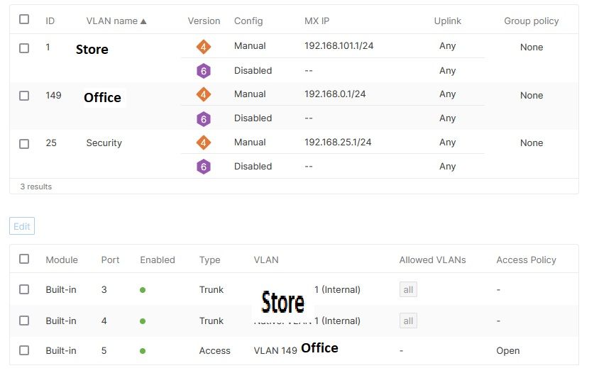 MX Port Config