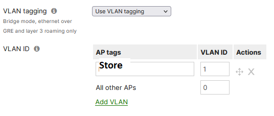 VLAN Tagging Store