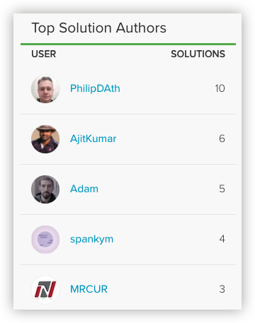 image.png Top Solution Authors