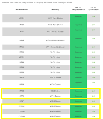 Table showing supported Cisco Wireless APs for SES-Imagotag ESL integration, with call out boxes for the newly added models: the MR 28/78, and the CW9162/64/66 models.