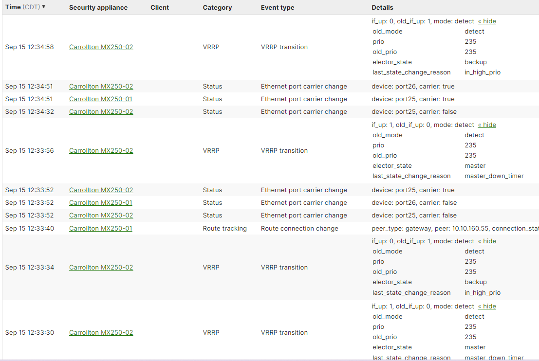 Failover event detected The Meraki Community
