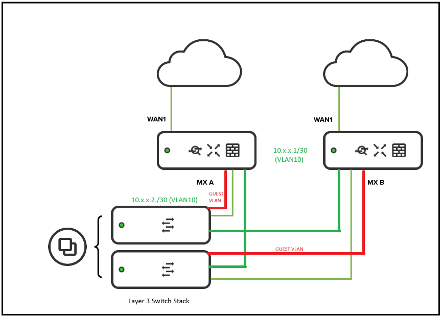 HA-Setup-Layer3-GUEST.png