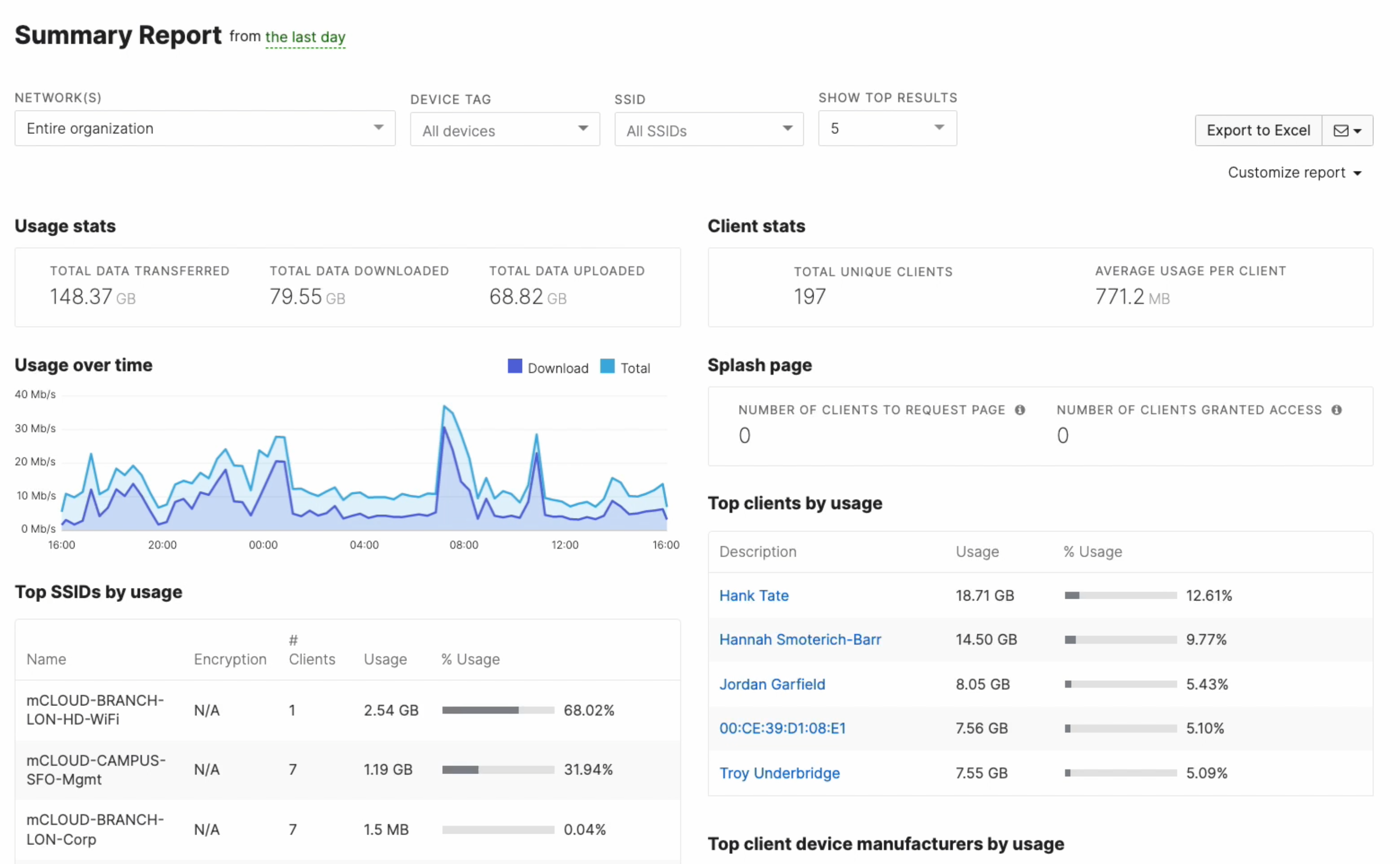 Meraki dashboard summary report