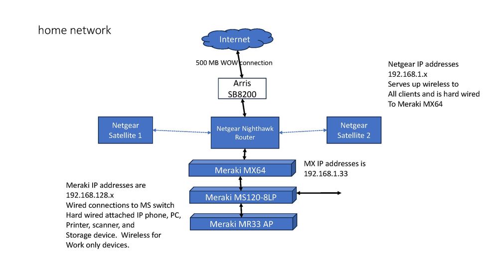 Mage Home Network - 2023.jpg