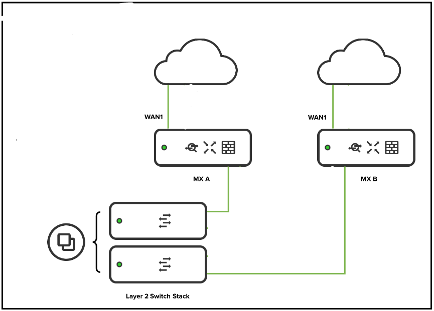 recommended_HA_design_switch_stack.png