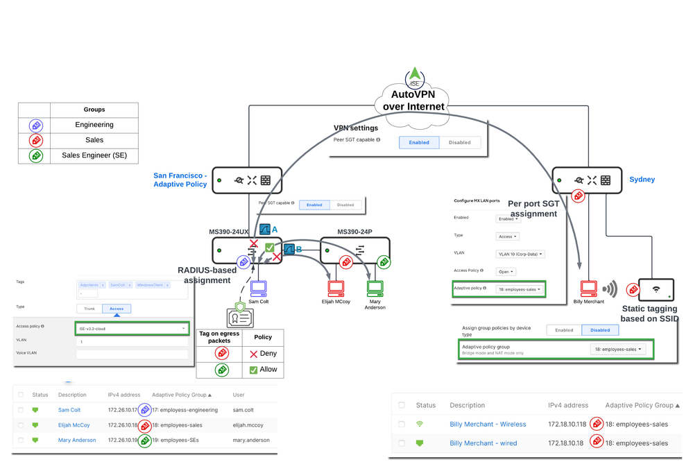 Adaptive Policy Demo - Launchpad.png