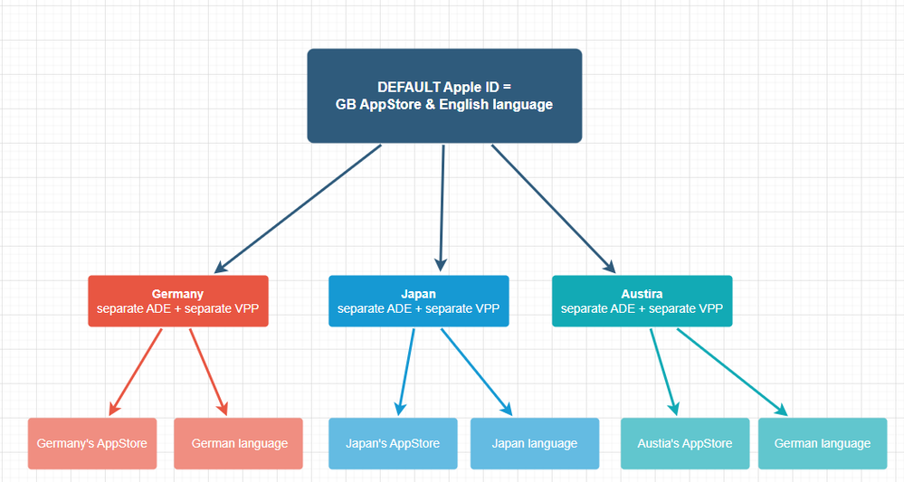 Meraki scheme.PNG