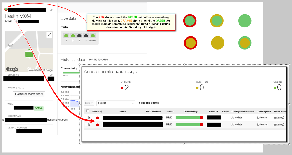 Meraki Make A Wish Downed Equipment Indicators Pix 1u (06-21-2018).png