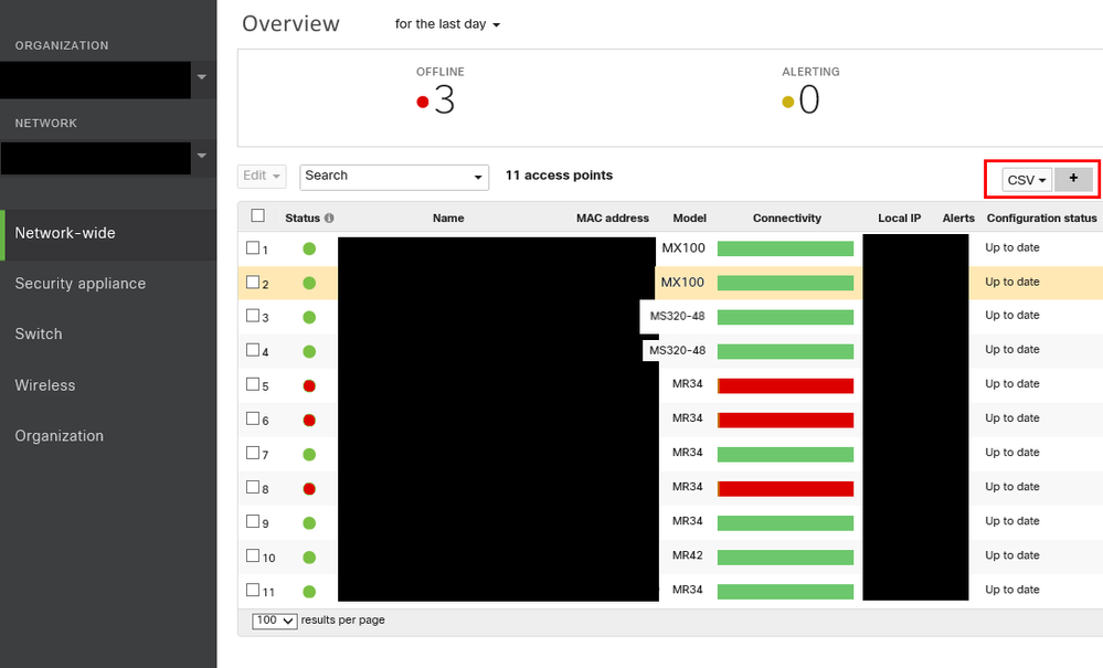 Meraki Make A Wish Network Overview Pix 1u (06-21-2018).png