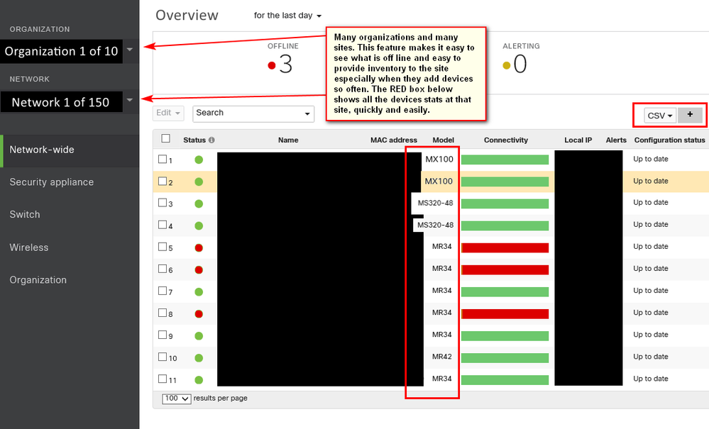 Meraki Make A Wish Network Overview Pix 2u (06-25-2018).png