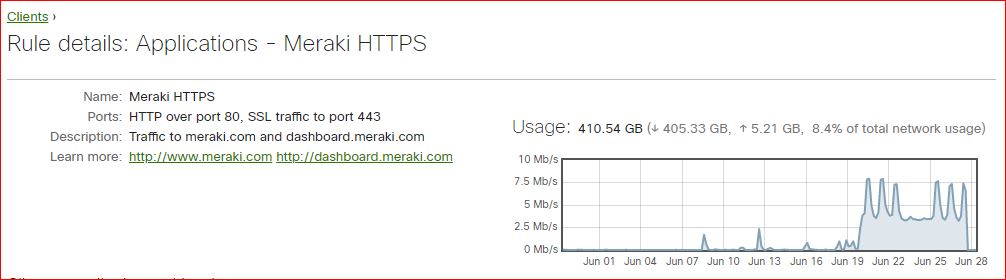 Meraki HTTPS traffic to SM clients increased dramatically - The Meraki ...