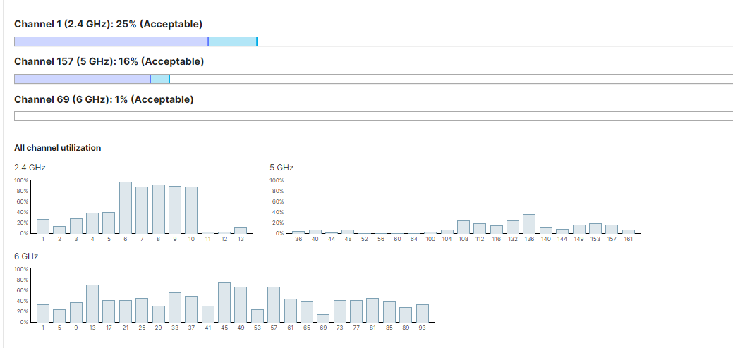 6GHz Detected Channel utilisation Values don #39 t correlate The Meraki 6GHz Detected Channel utilisation Values don #39 t correlate The Meraki