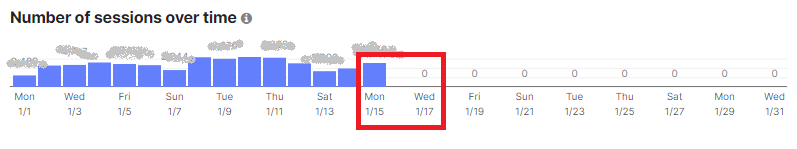 number of sessions over time.png