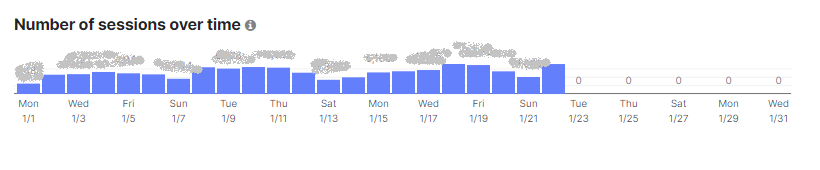 number of sessions over time fixed.png