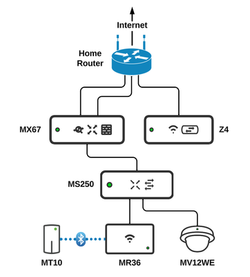 CMSS Minimal Viable Lab 1 V2.png CMSS Minimal Viable Lab 1 V2.png