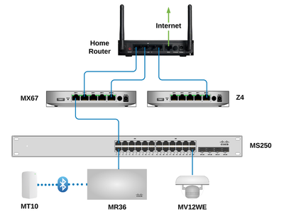 CMSS Minimal Viable Lab Diagram 2  V2.png