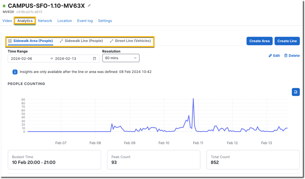 Presence Analytics.png Presence Analytics.png