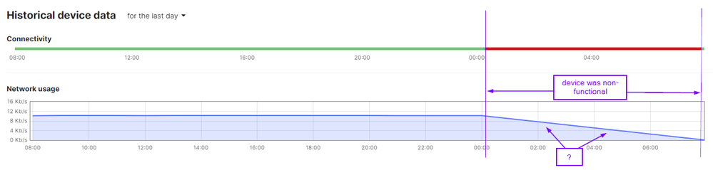 2024-03-12 08_00_25-Cellular Gateways - graph02.png