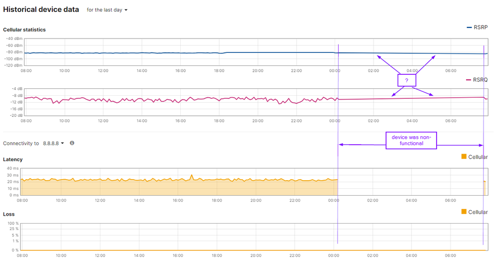 2024-03-12 07_55_54-Cellular Gateways - graph01.png