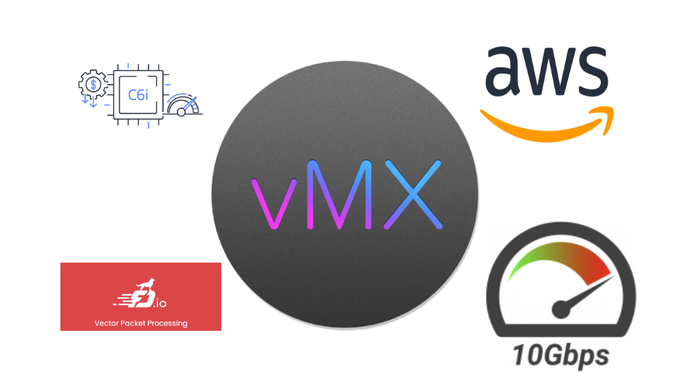 Introducing the next-generation vMX-XL on AWS! - The Meraki Community