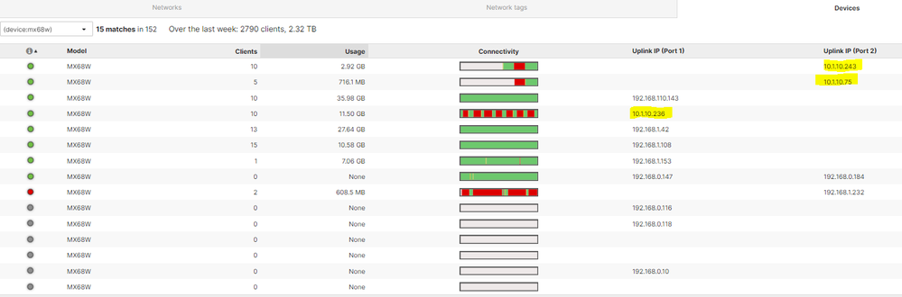 Meraki 68W network devices 10 ip addresses.PNG