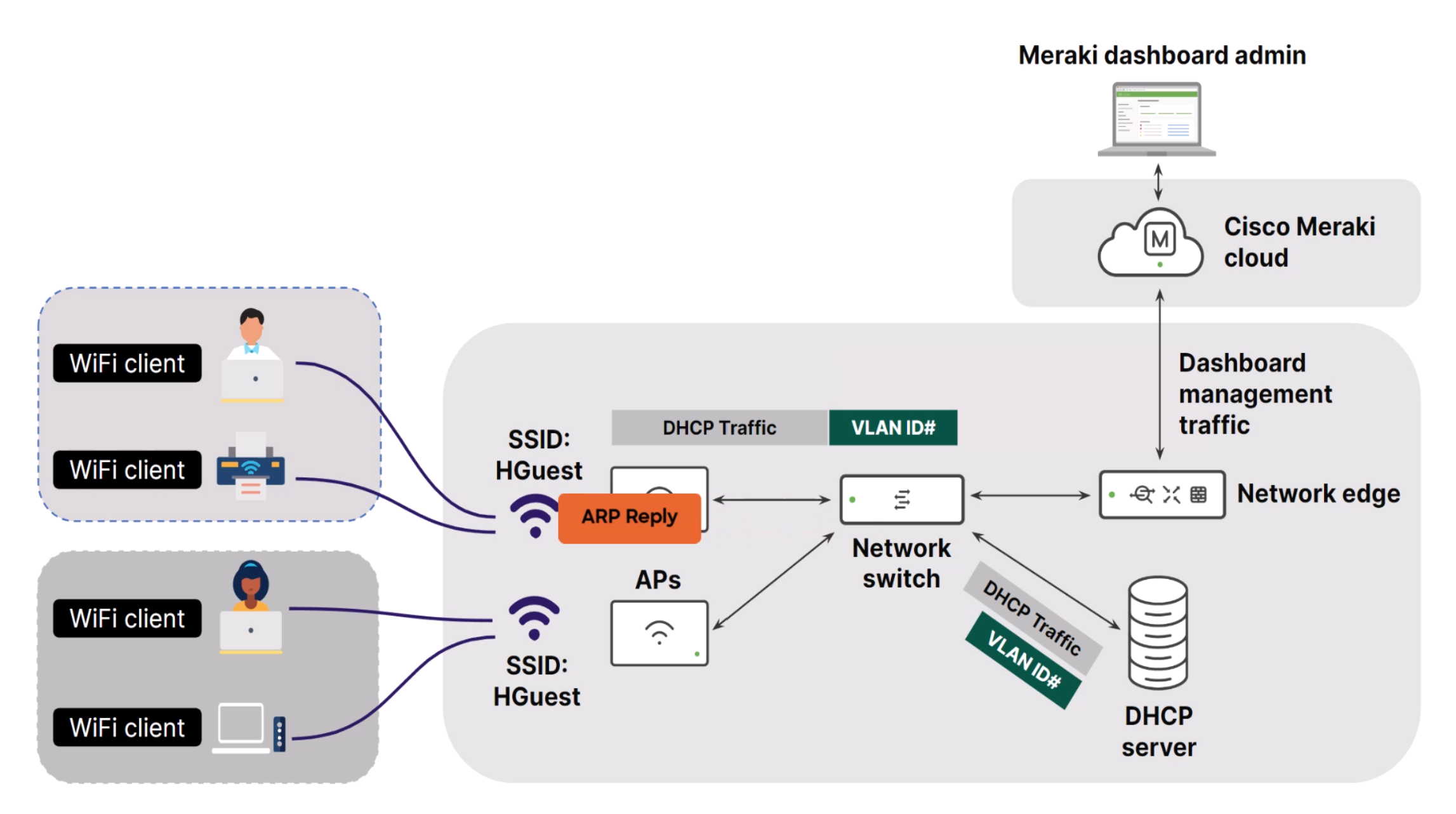 Video: Configuring Management IP on APs