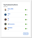 Previously, leaderboards wrapped oddly on Safari and at some screen widths (Screenshot from our development site)