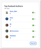 Previously, leaderboards wrapped oddly on Safari and at some screen widths (Screenshot from our development site)