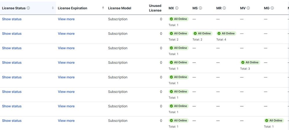 Screenshot from Dashboard Overview.jpg