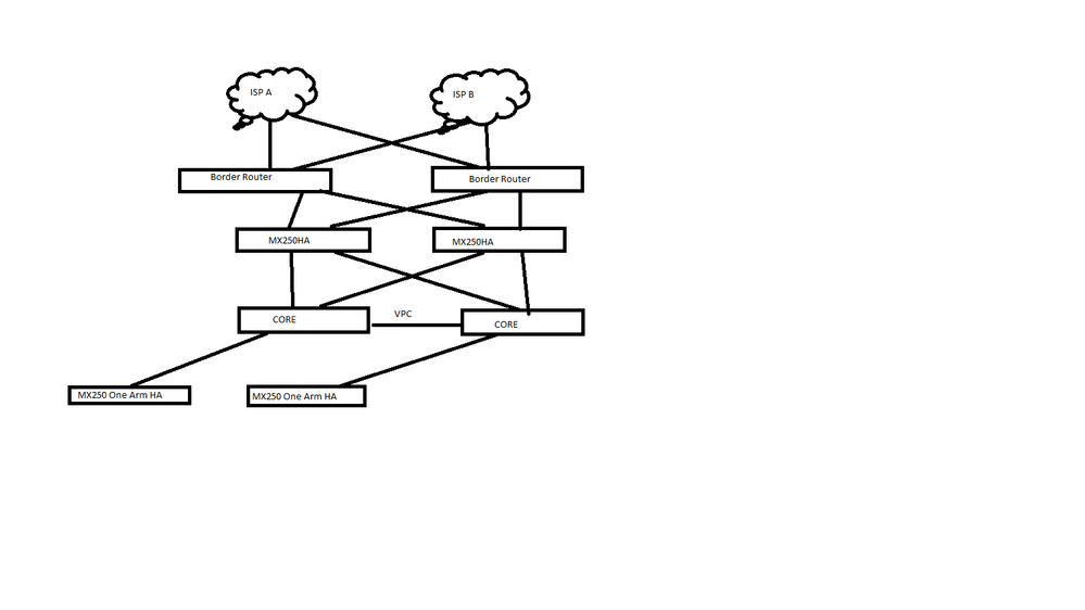 meraki diagram 2.png