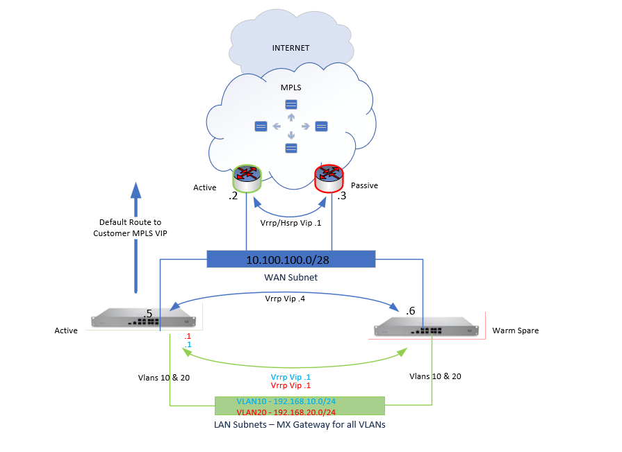 Option2-VLAN-Gateway.png Option 2 - VLAN GW