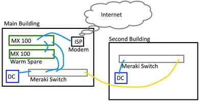 network-basic.jpg