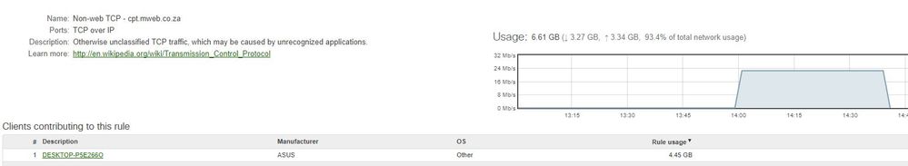 traffic analytics.JPG