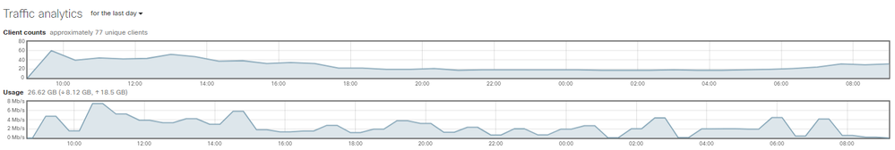 Thu-Fri Traf Analytics.PNG