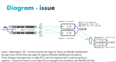 meraki-swtich-issue.png