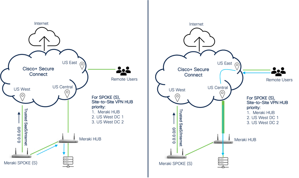 Hub Network Diagram.png