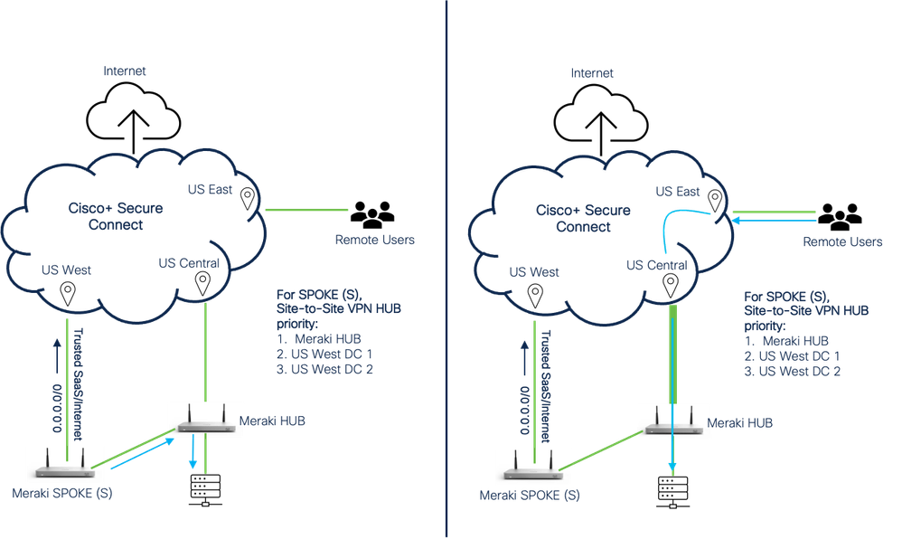 Hub Network Diagram.png Hub Network Diagram.png