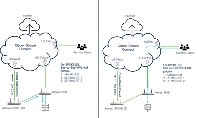 Hub Network Diagram.png