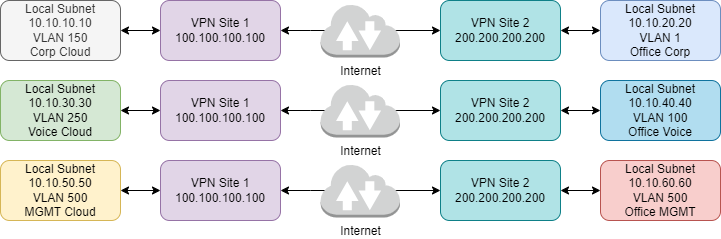 site-to-site-multi-vpn.png