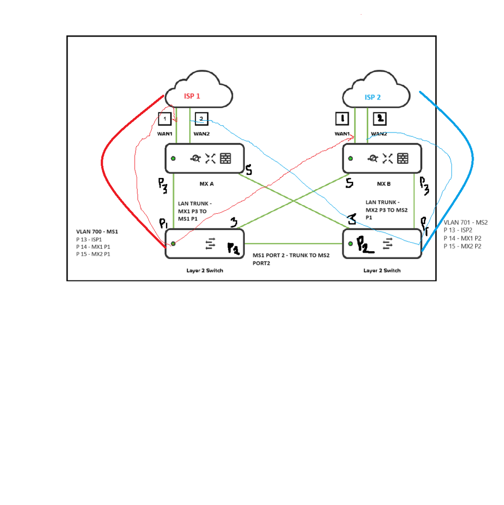 Meraki-HA-Setup.png Meraki-HA-Setup.png